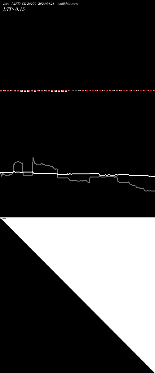  option chart NIFTY CE 26250 2026-04-28 