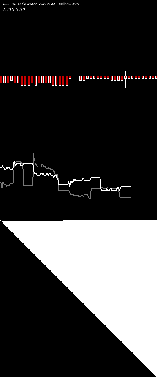  option chart NIFTY CE 26250 2026-04-28 