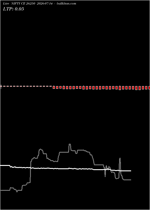 option chart NIFTY CE 26250 2026-07-14 