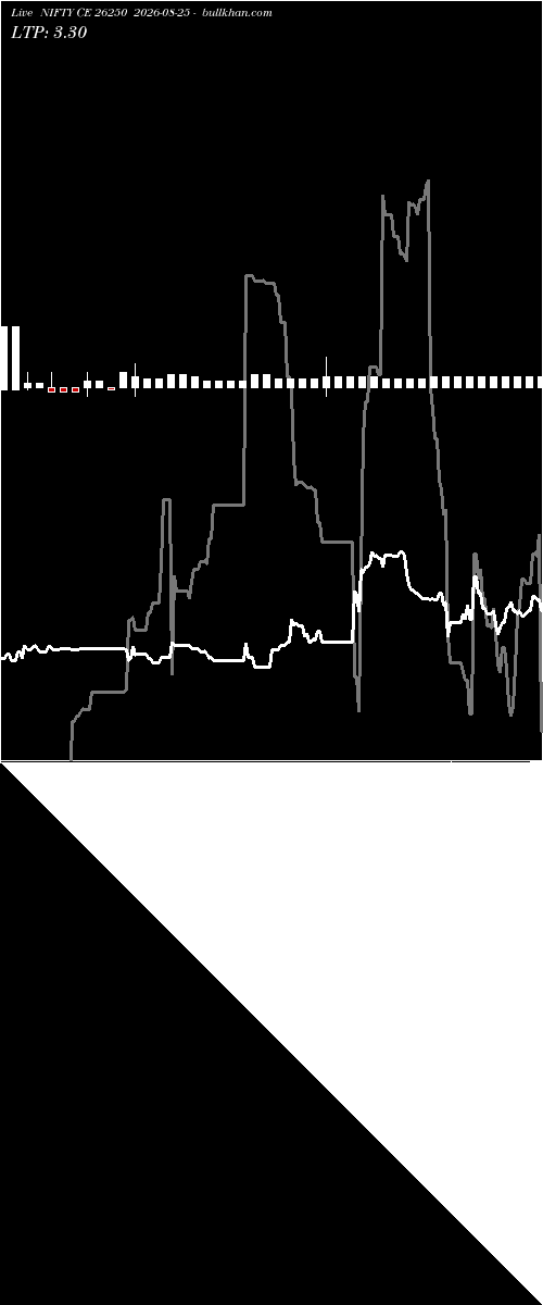  option chart NIFTY CE 26250 2026-08-25 
