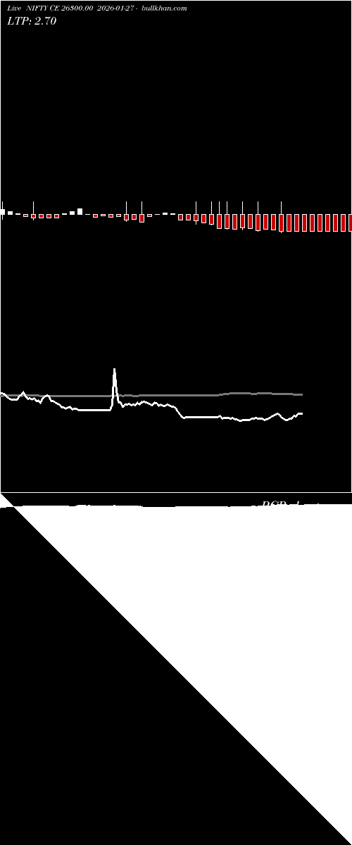  option chart NIFTY CE 26300.00 2026-01-27 