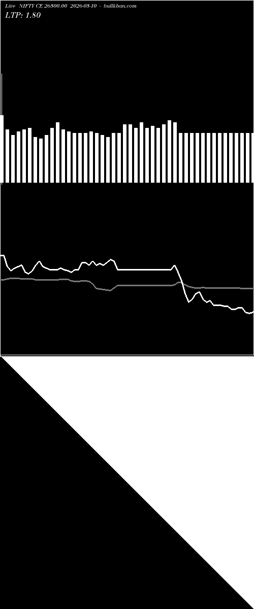  option chart NIFTY CE 26300.00 2026-03-10 