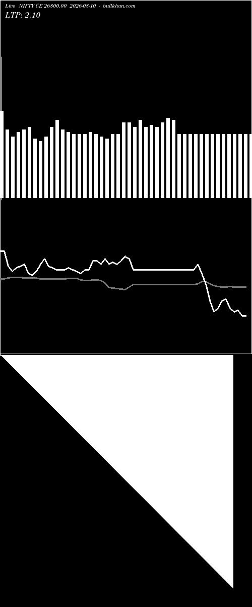  option chart NIFTY CE 26300.00 2026-03-10 