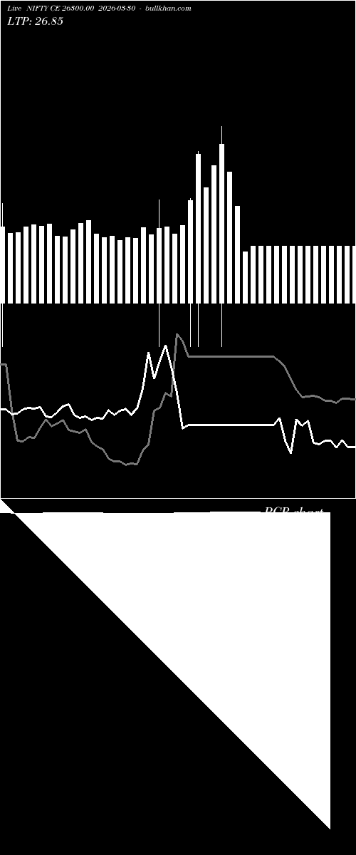  option chart NIFTY CE 26300.00 2026-03-30 