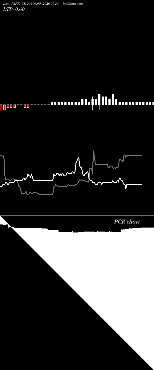  option chart NIFTY CE 26300.00 2026-05-26 