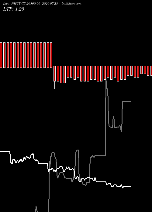  option chart NIFTY CE 26300.00 2026-07-28 
