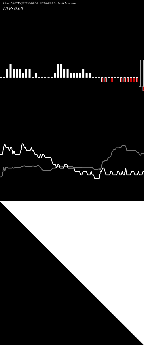  option chart NIFTY CE 26300.00 2026-08-11 