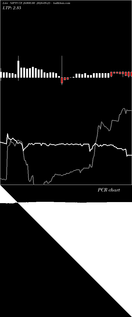  option chart NIFTY CE 26300.00 2026-08-25 