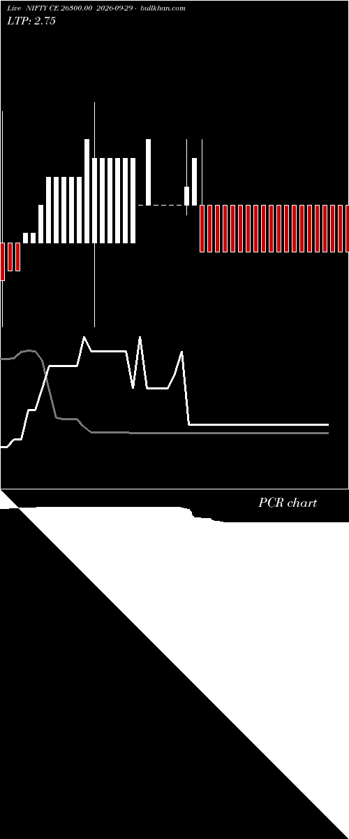  option chart NIFTY CE 26300.00 2026-09-29 
