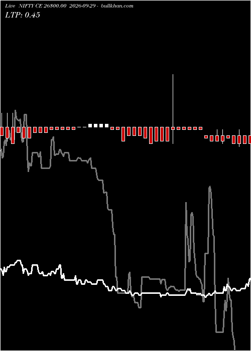  option chart NIFTY CE 26300.00 2026-09-29 