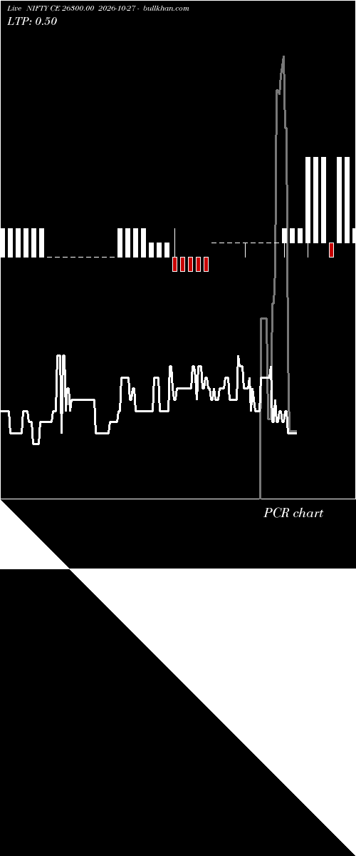  option chart NIFTY CE 26300.00 2026-10-27 