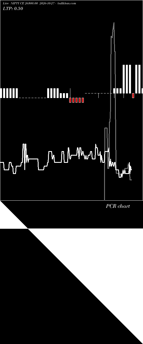  option chart NIFTY CE 26300.00 2026-10-27 