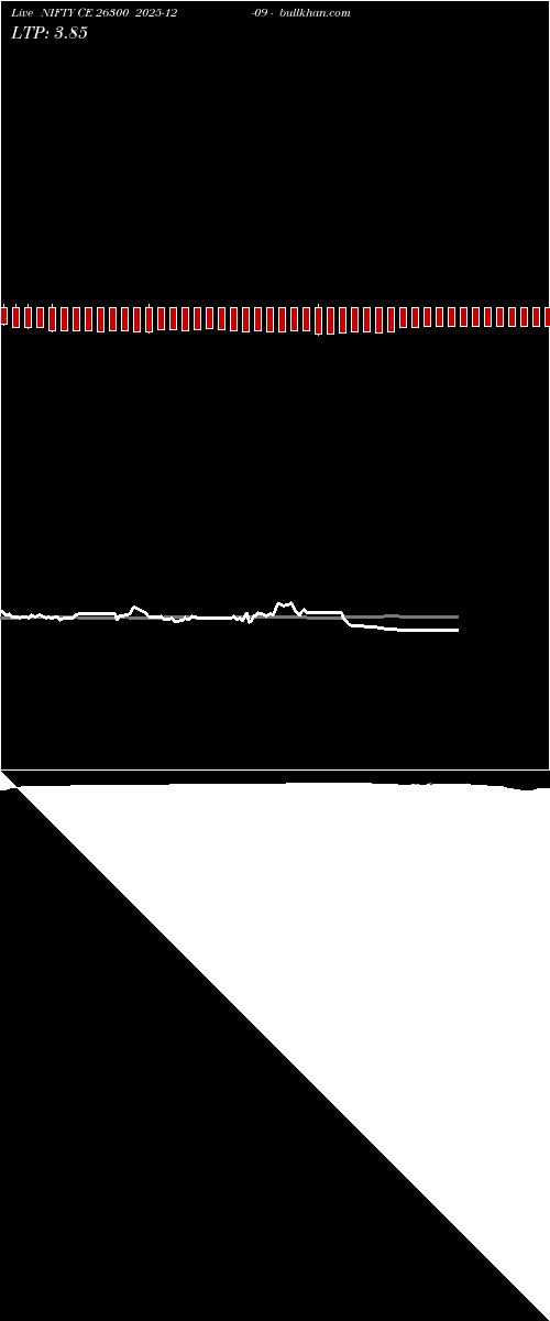  option chart NIFTY CE 26300 2025-12-09 