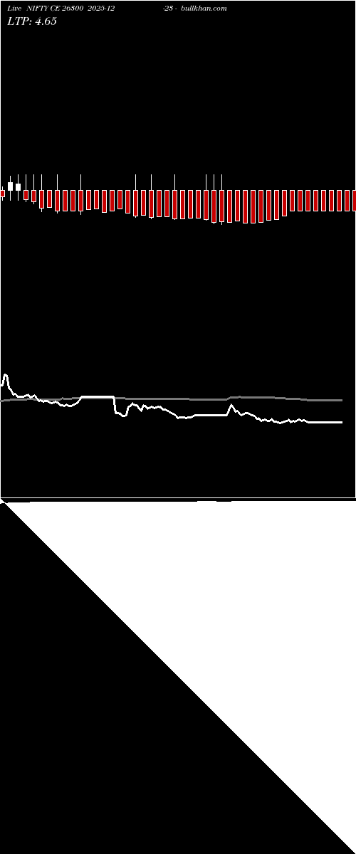  option chart NIFTY CE 26300 2025-12-23 
