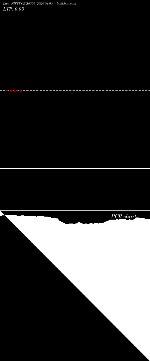  option chart NIFTY CE 26300 2026-01-06 