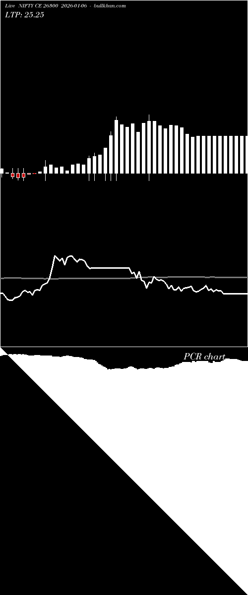  option chart NIFTY CE 26300 2026-01-06 