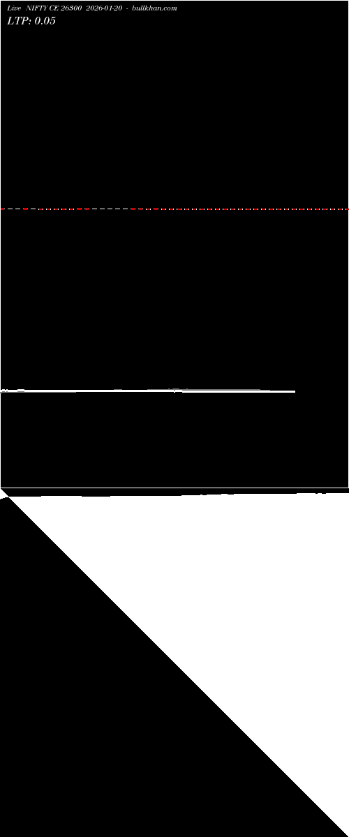  option chart NIFTY CE 26300 2026-01-20 