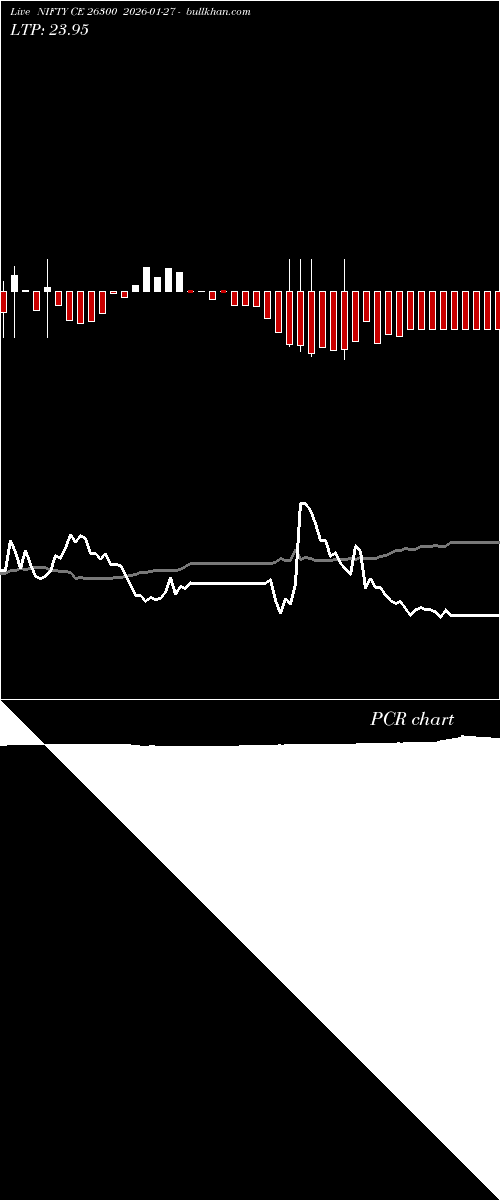  option chart NIFTY CE 26300 2026-01-27 