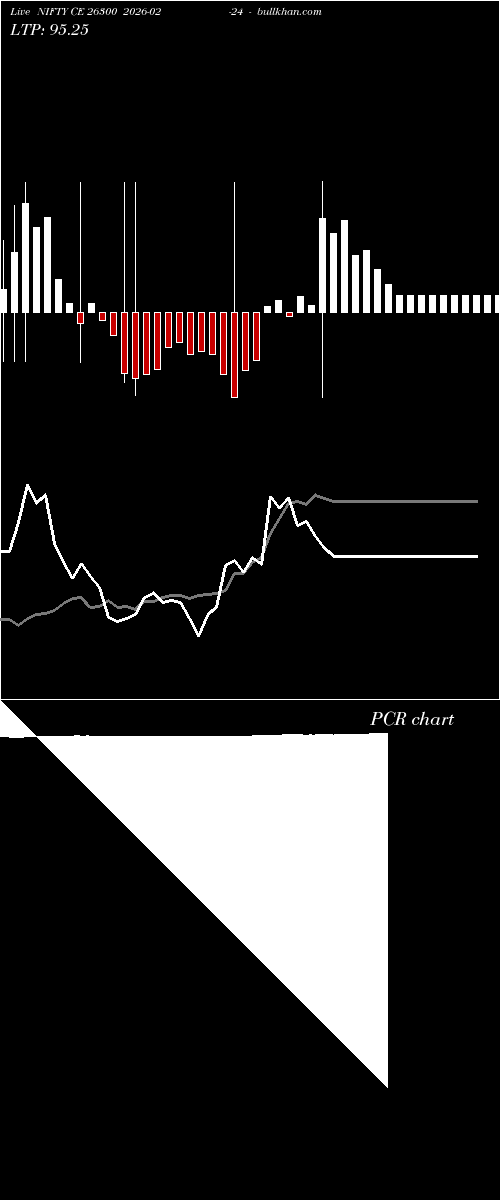  option chart NIFTY CE 26300 2026-02-24 