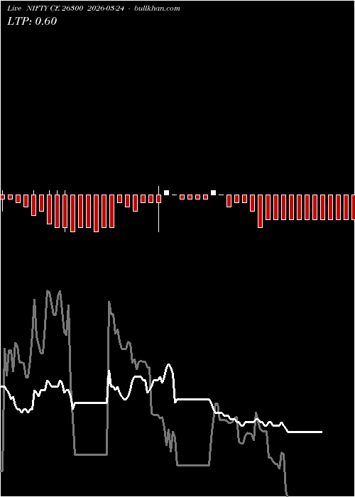  option chart NIFTY CE 26300 2026-03-24 