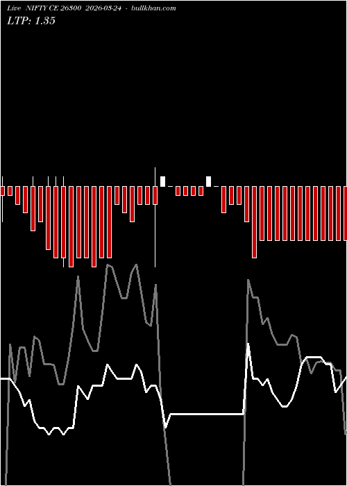  option chart NIFTY CE 26300 2026-03-24 