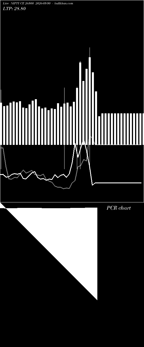  option chart NIFTY CE 26300 2026-03-30 
