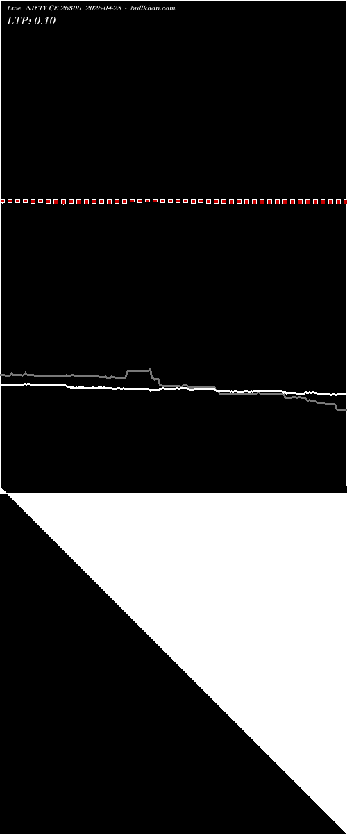  option chart NIFTY CE 26300 2026-04-28 