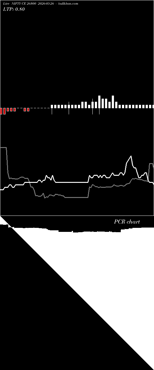  option chart NIFTY CE 26300 2026-05-26 