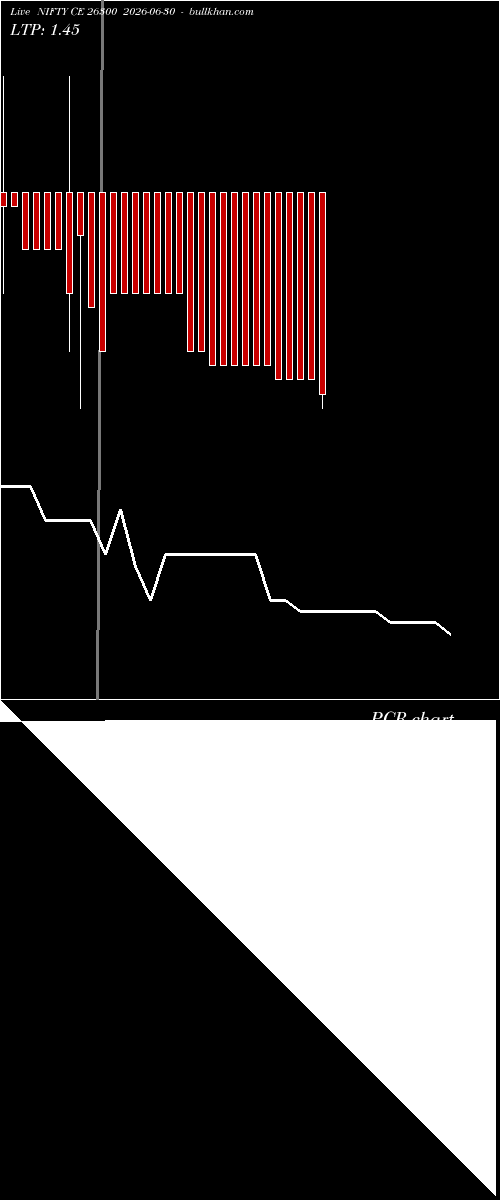  option chart NIFTY CE 26300 2026-06-30 