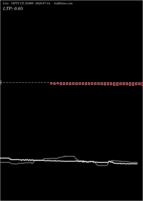  option chart NIFTY CE 26300 2026-07-14 
