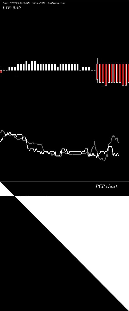  option chart NIFTY CE 26300 2026-08-25 