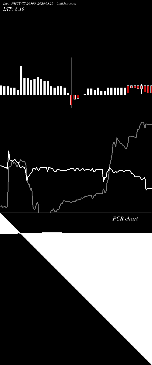  option chart NIFTY CE 26300 2026-08-25 