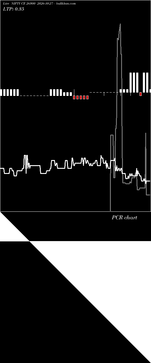  option chart NIFTY CE 26300 2026-10-27 