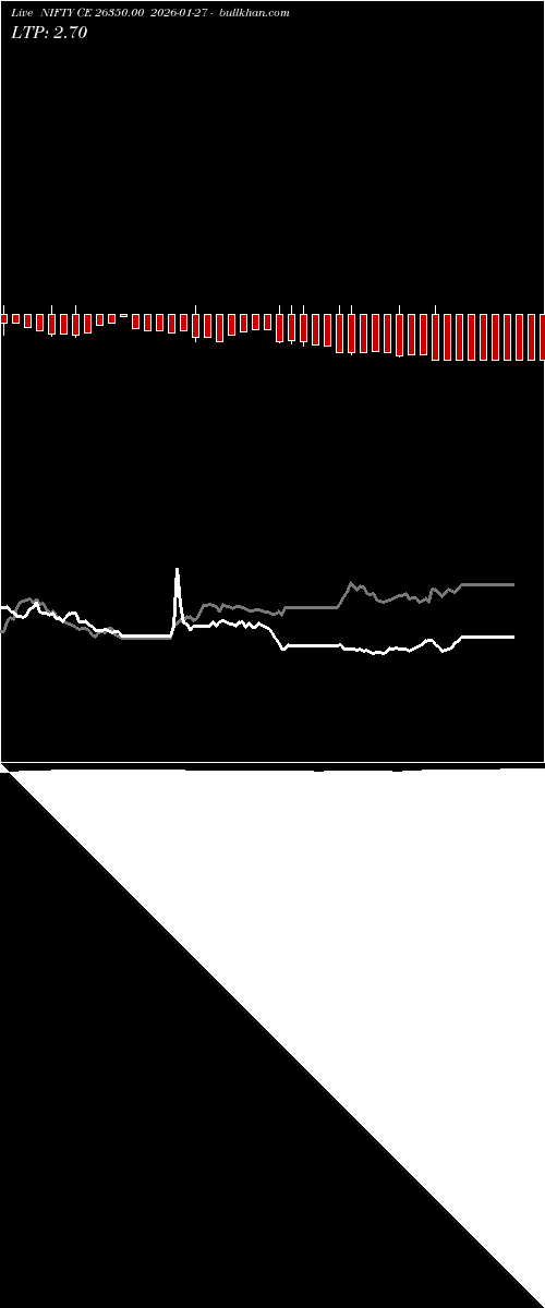  option chart NIFTY CE 26350.00 2026-01-27 