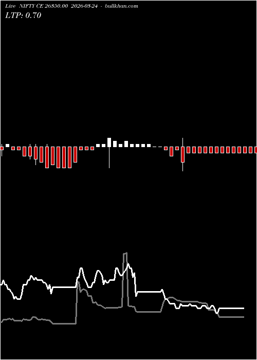 option chart NIFTY CE 26350.00 2026-03-24 