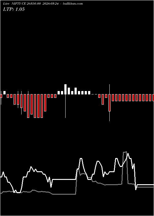  option chart NIFTY CE 26350.00 2026-03-24 