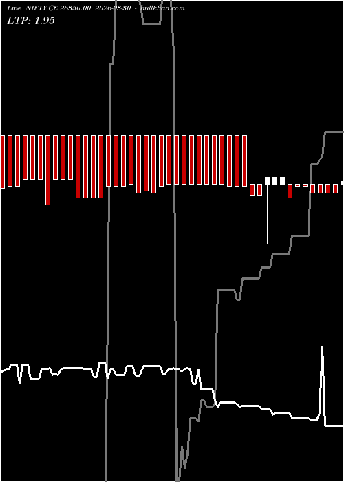  option chart NIFTY CE 26350.00 2026-03-30 
