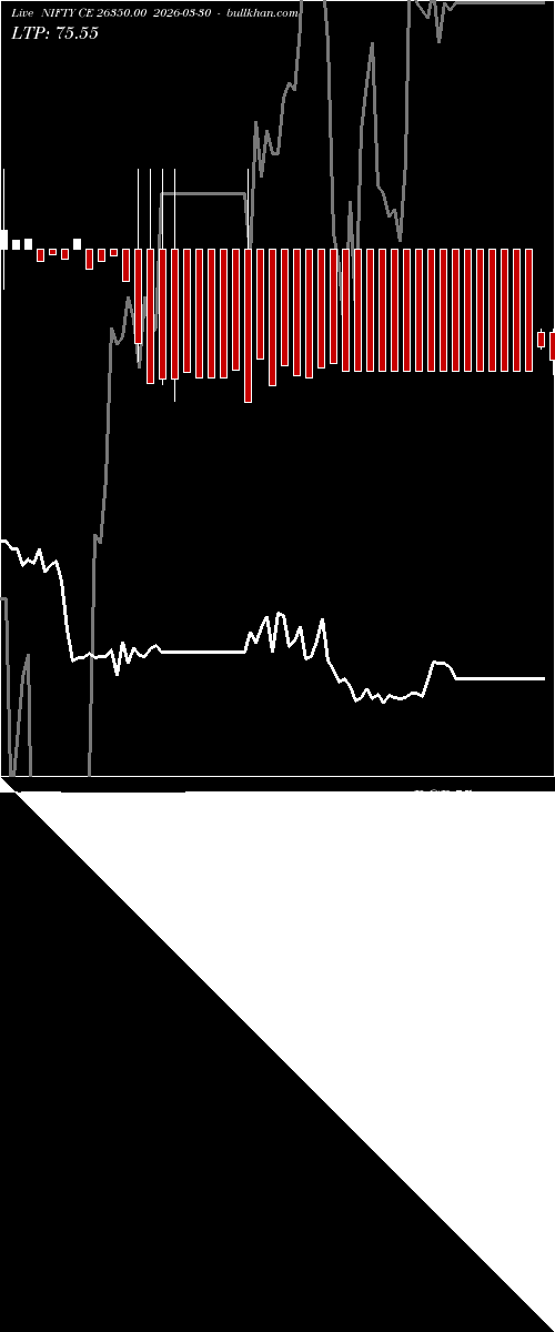 option chart NIFTY CE 26350.00 2026-03-30 