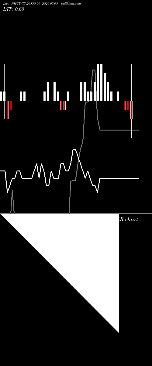  option chart NIFTY CE 26350.00 2026-05-05 
