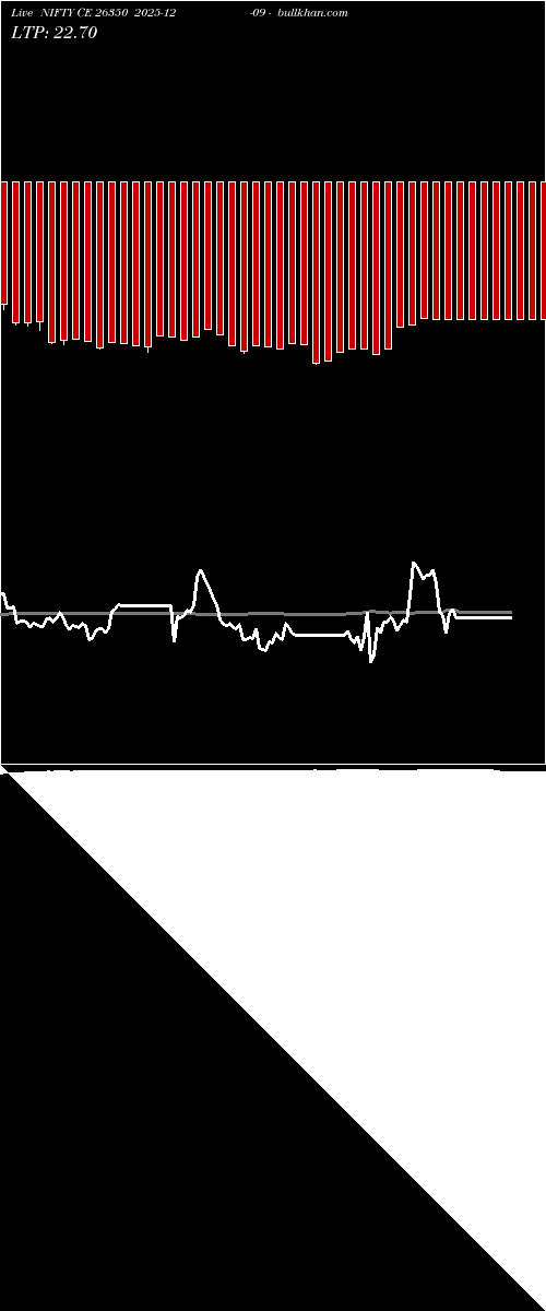  option chart NIFTY CE 26350 2025-12-09 