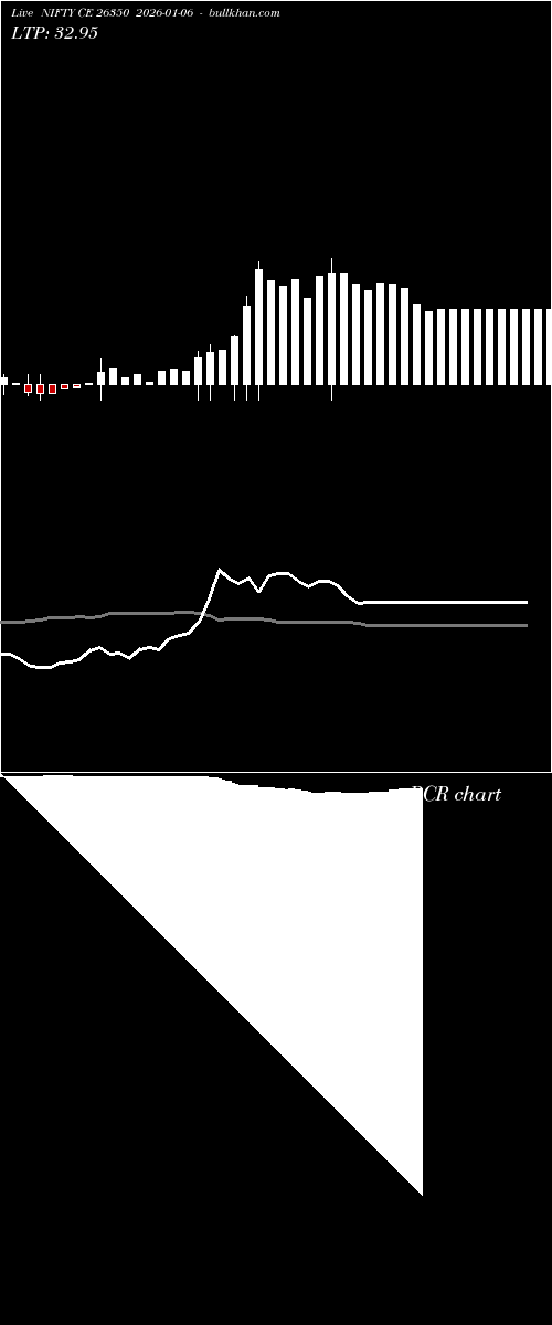  option chart NIFTY CE 26350 2026-01-06 