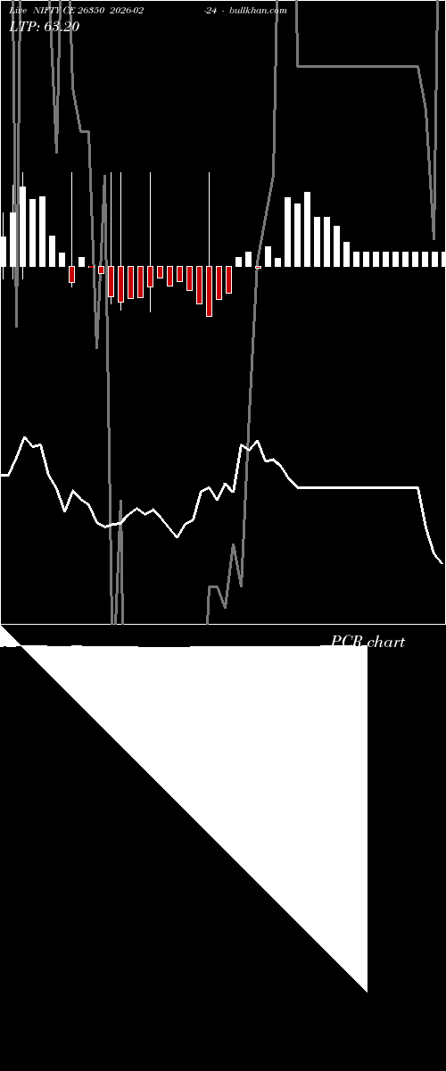  option chart NIFTY CE 26350 2026-02-24 