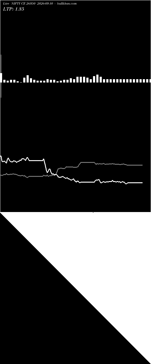  option chart NIFTY CE 26350 2026-03-10 