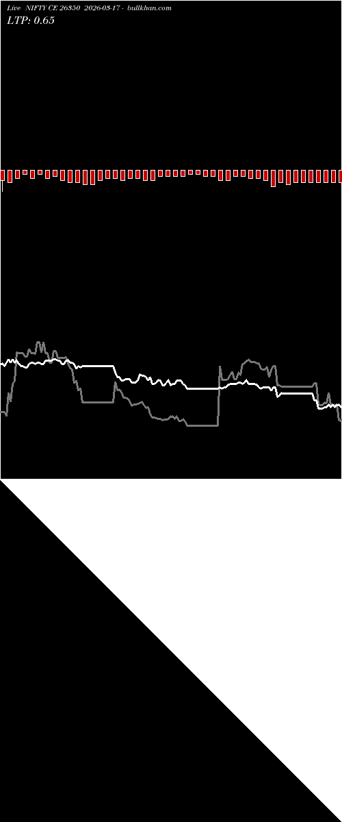  option chart NIFTY CE 26350 2026-03-17 
