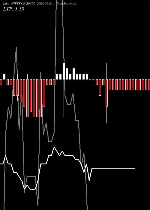  option chart NIFTY CE 26350 2026-03-24 
