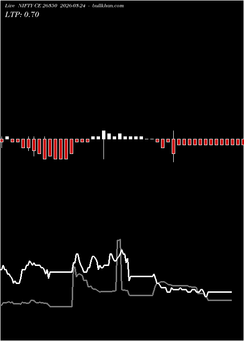  option chart NIFTY CE 26350 2026-03-24 