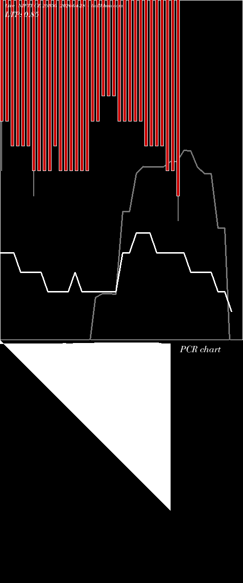  option chart NIFTY CE 26350 2026-04-28 