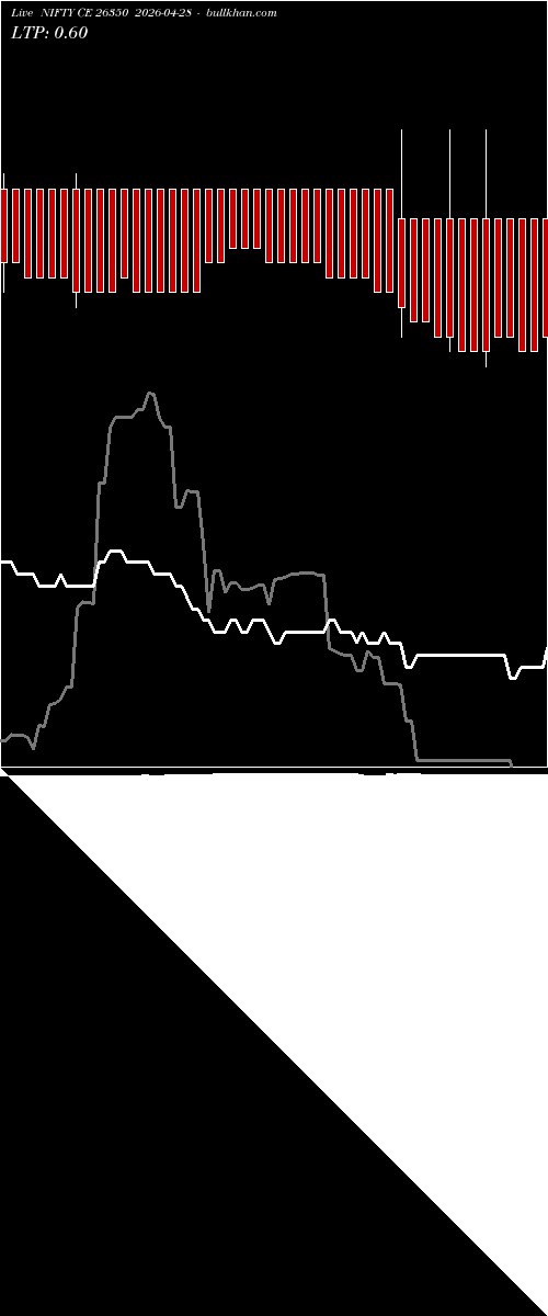  option chart NIFTY CE 26350 2026-04-28 