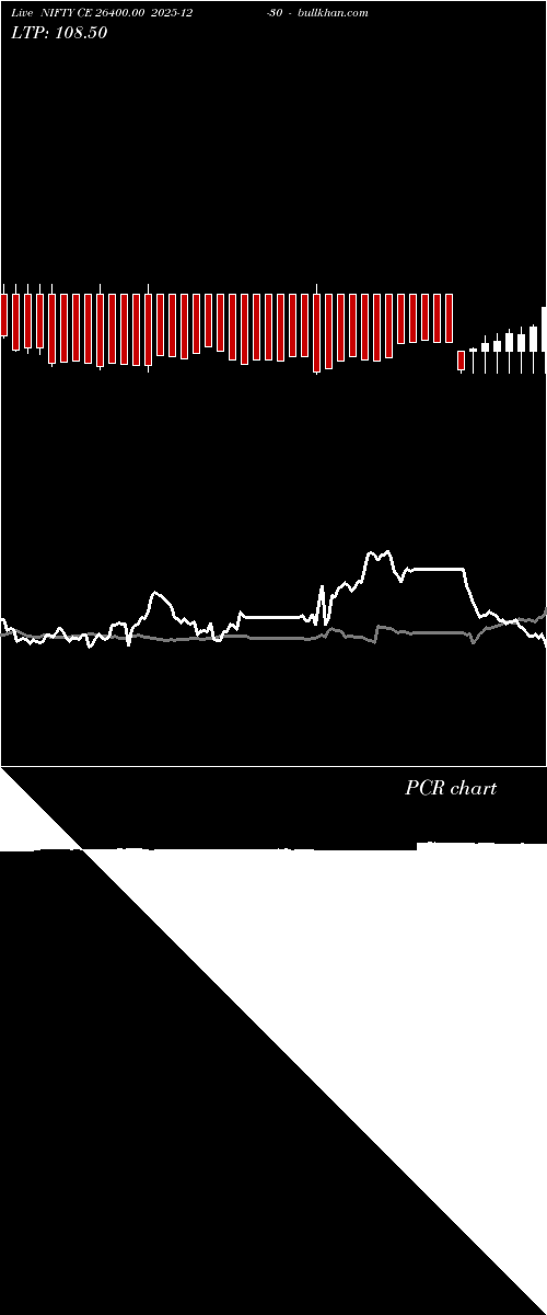  option chart NIFTY CE 26400.00 2025-12-30 