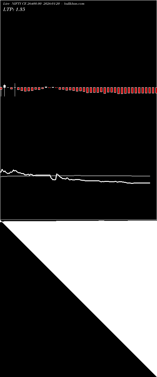  option chart NIFTY CE 26400.00 2026-01-20 